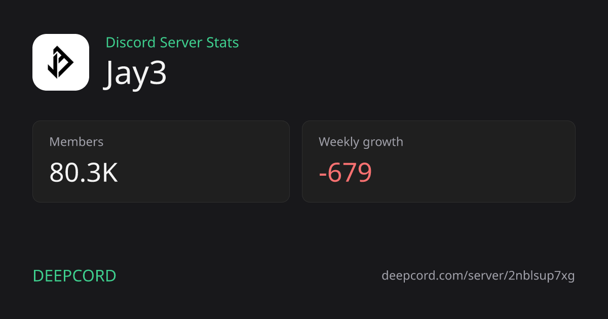 Jay3 - Discord Server | Deepcord