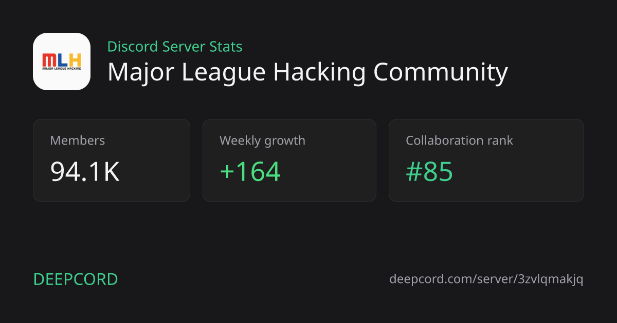 Major League Hacking Community - Discord Server | Deepcord