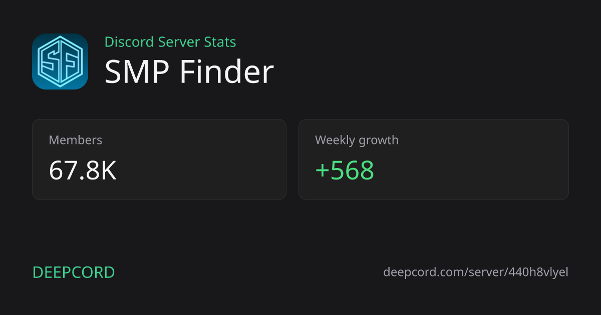 SMP Finder - Discord Server | Deepcord