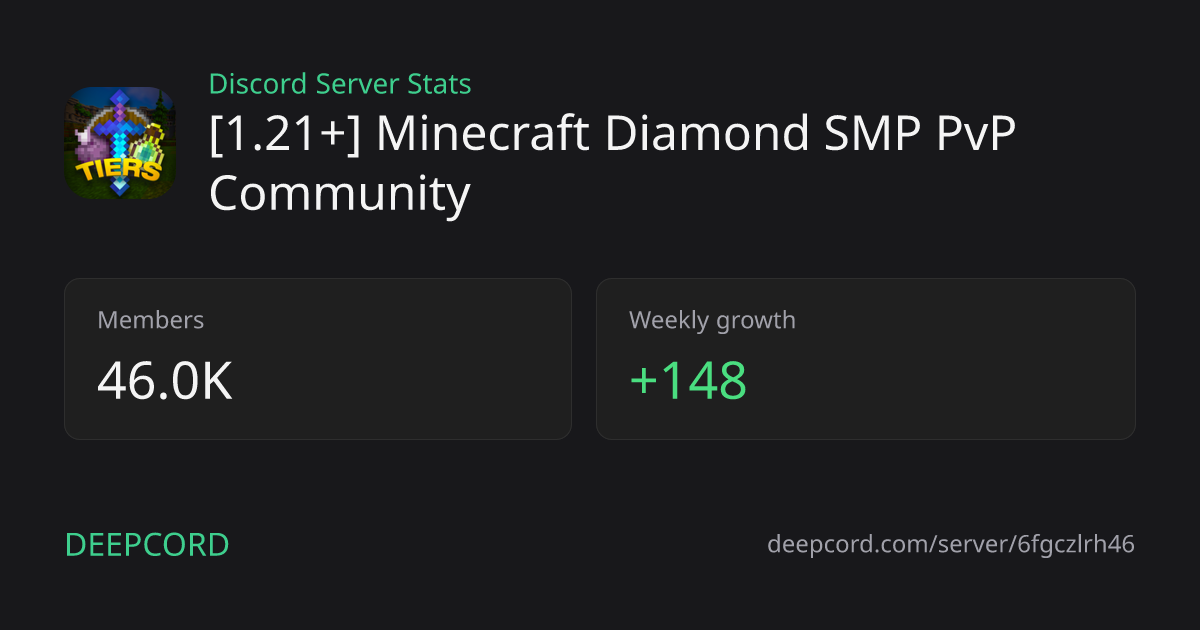 [1.21+] Minecraft Diamond SMP PvP Community - Discord Server | Deepcord