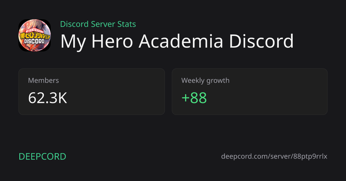 My Hero Academia Discord - Discord Server | Deepcord