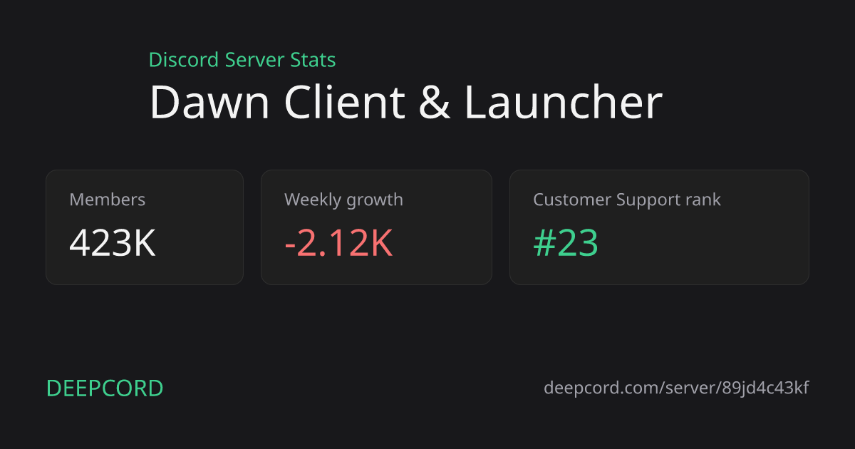 Dawn Client & Launcher - Discord Server | Deepcord