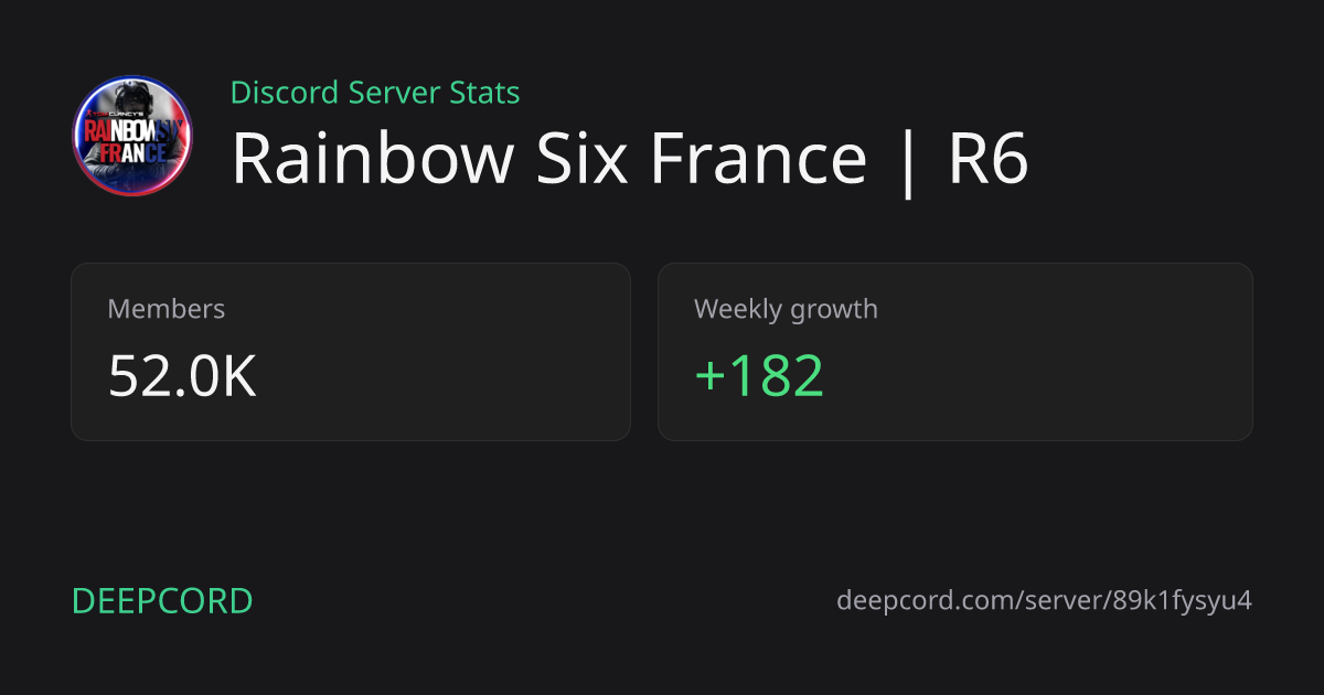 Rainbow Six France | R6 - Discord Server | Deepcord