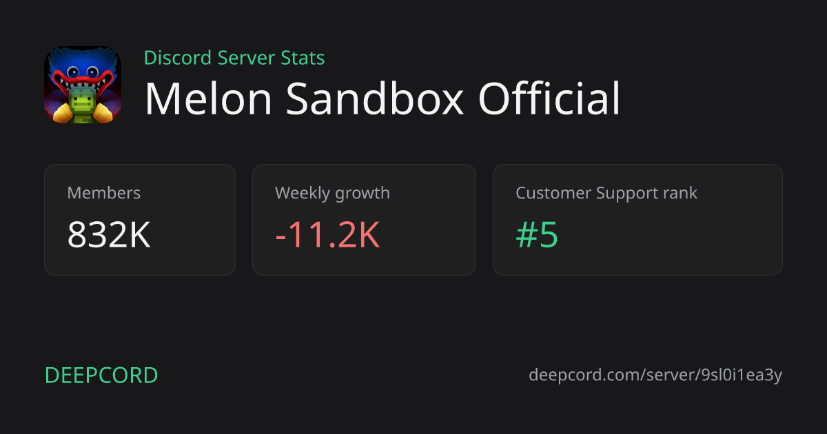 Melon Sandbox Official - Discord Server | Deepcord