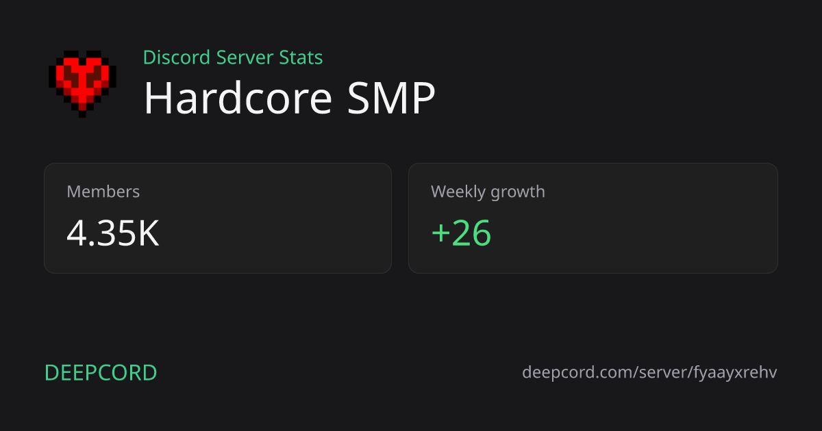 Hardcore SMP - Discord Server | Deepcord