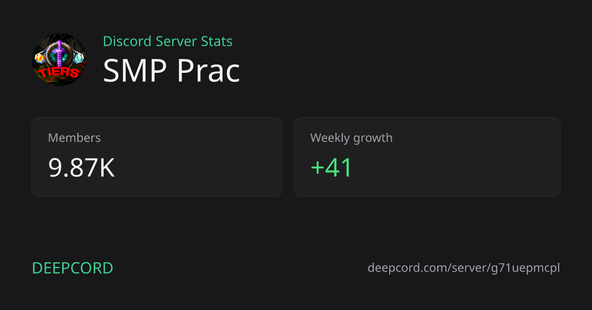 SMP Prac - Discord Server | Deepcord