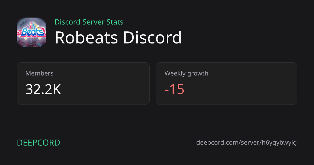 Robeats Discord - Discord Server | Deepcord