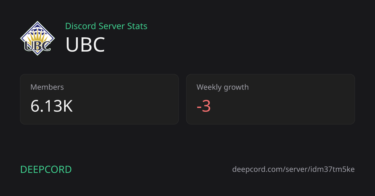 UBC - Discord Server | Deepcord