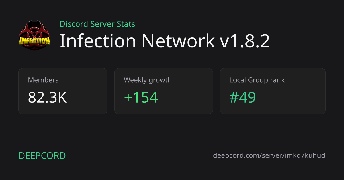 Infection Network v1.8.2 - Discord Server | Deepcord