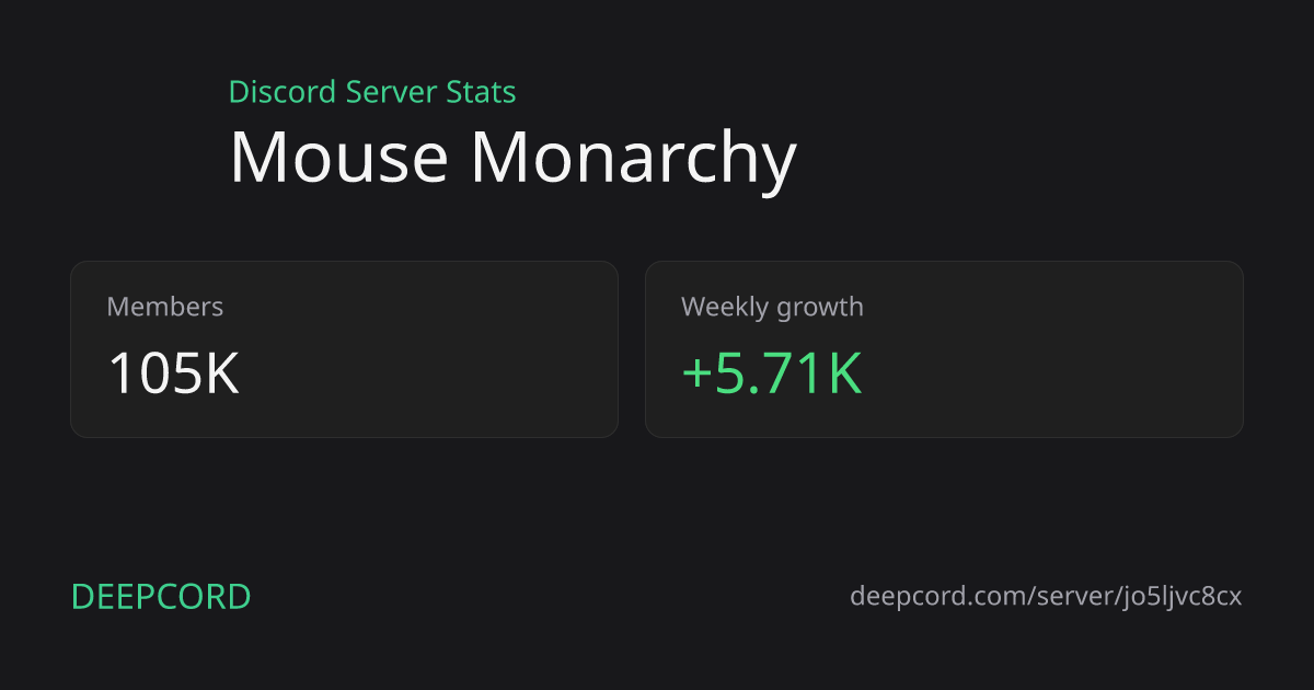Mouse Monarchy - Discord Server | Deepcord