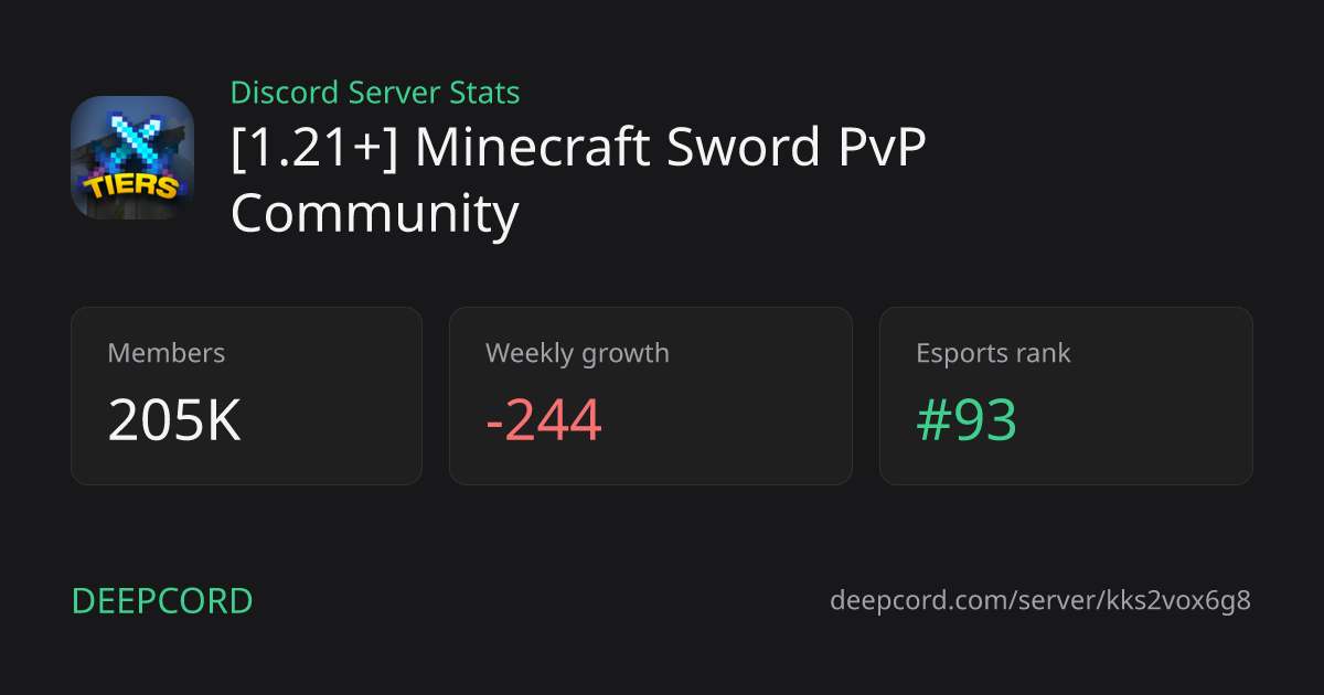 [1.21+] Minecraft Sword PvP Community - Discord Server | Deepcord