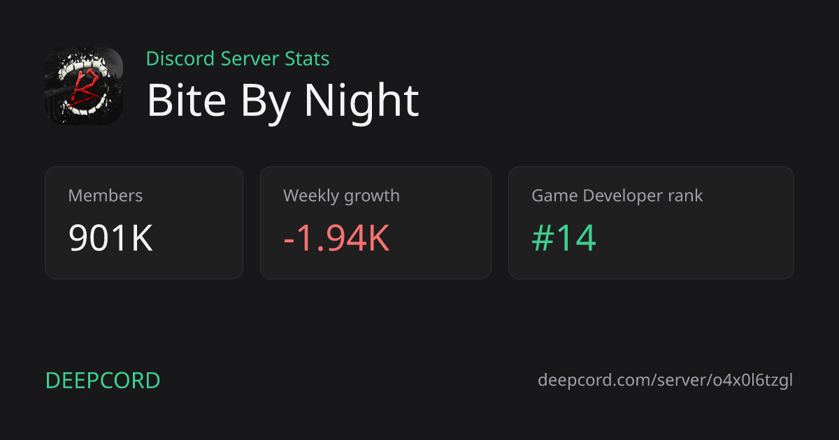 Bite By Night - Discord Server | Deepcord