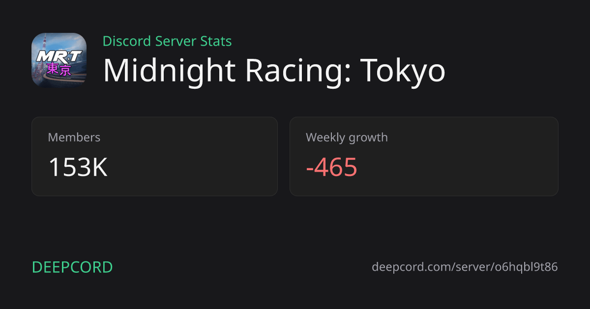 Midnight Racing: Tokyo - Discord Server | Deepcord