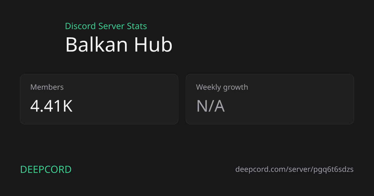 Balkan Hub - Discord Server | Deepcord