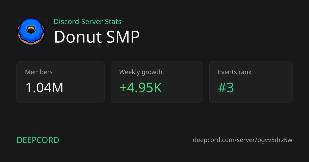 Donut SMP - Discord Server | Deepcord