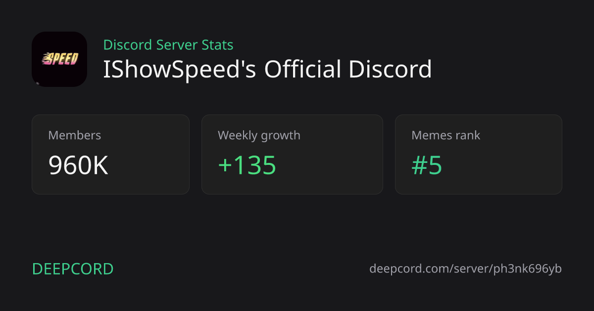 IShowSpeed's Official Discord - Discord Server | Deepcord