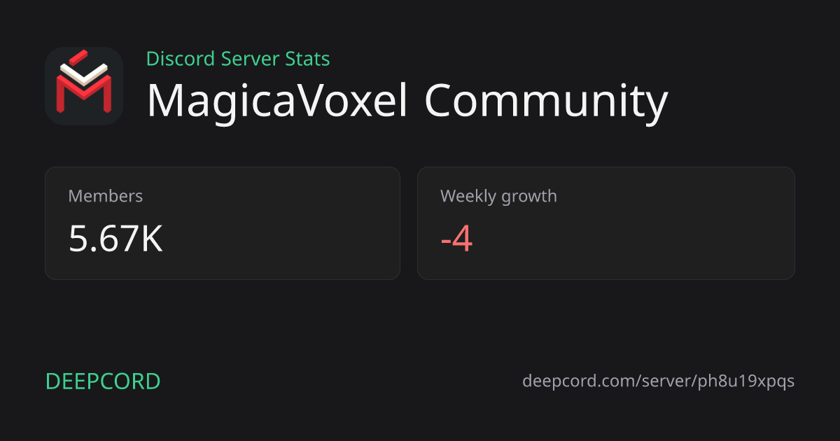 MagicaVoxel Community - Discord Server | Deepcord