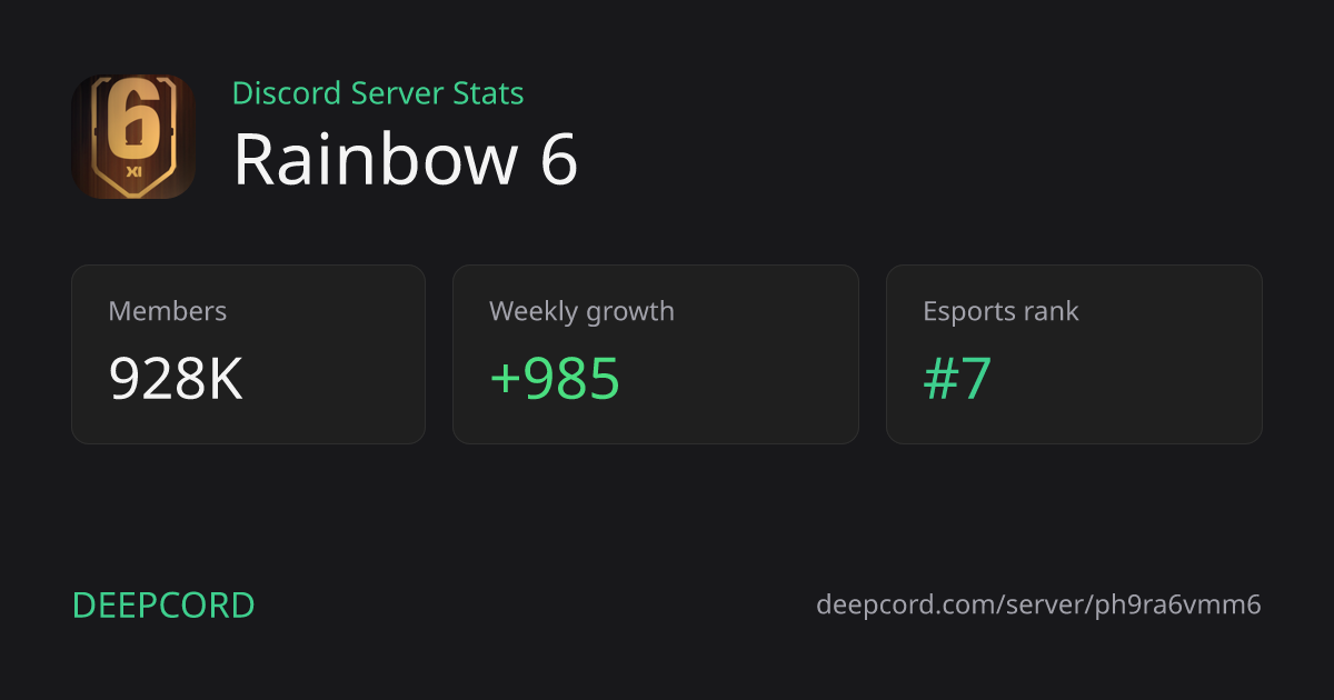 Rainbow 6 - Discord Server | Deepcord