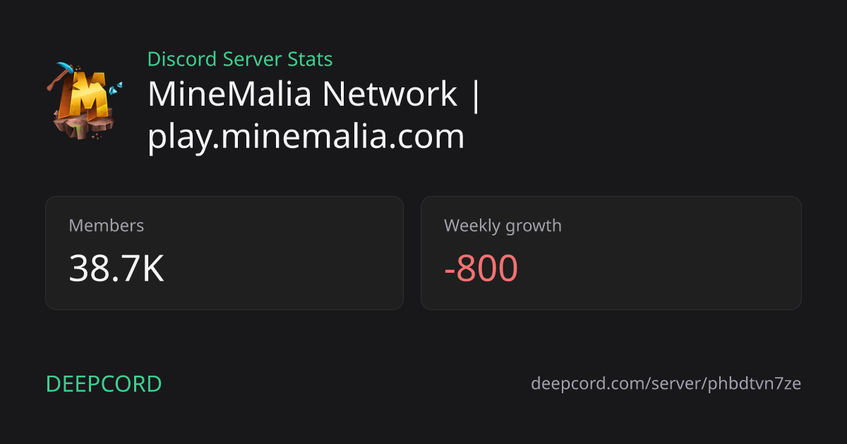 MineMalia Network | play.minemalia.com - Discord Server | Deepcord