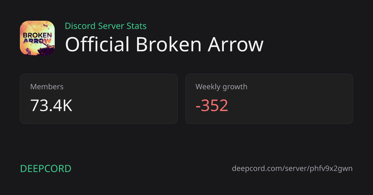 Official Broken Arrow - Discord Server | Deepcord