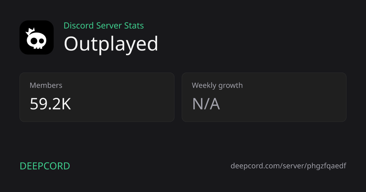 Outplayed - Discord Server | Deepcord