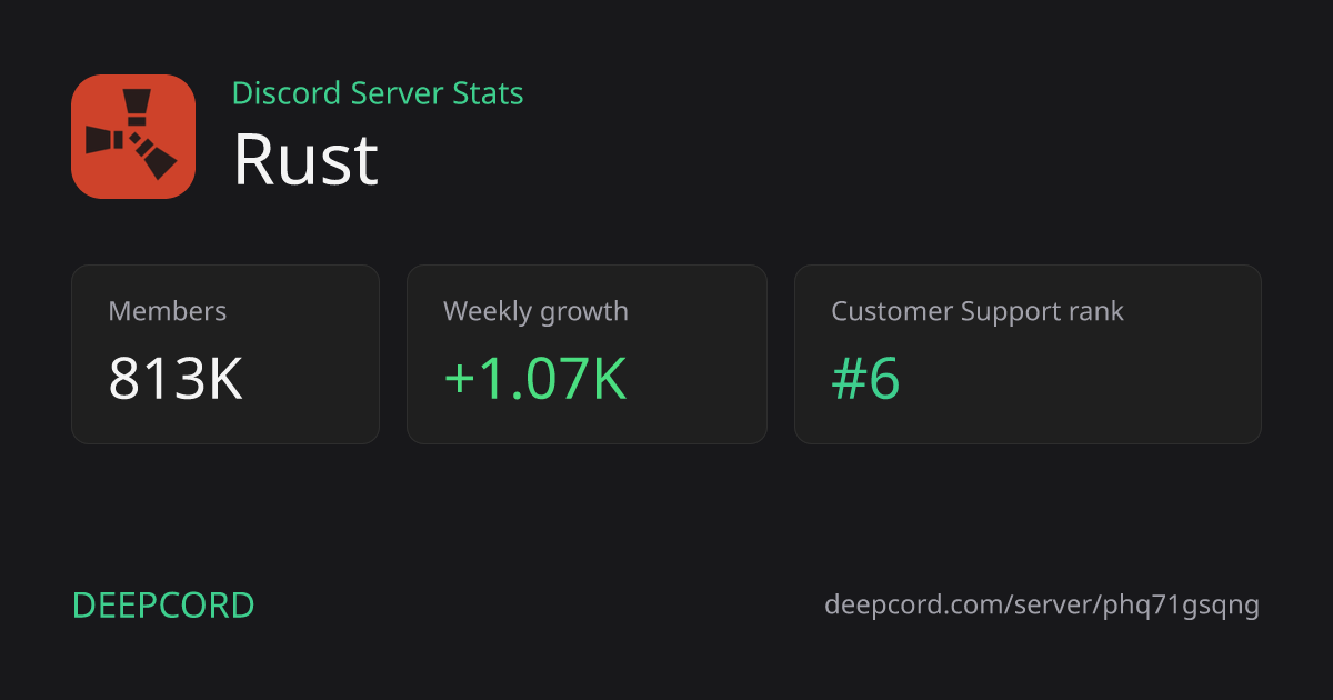 Rust - Discord Server | Deepcord