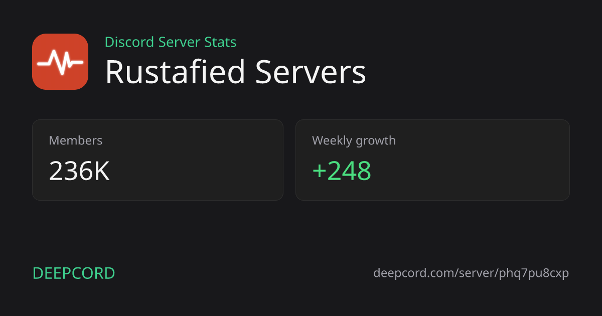 Rustafied Servers - Discord Server | Deepcord