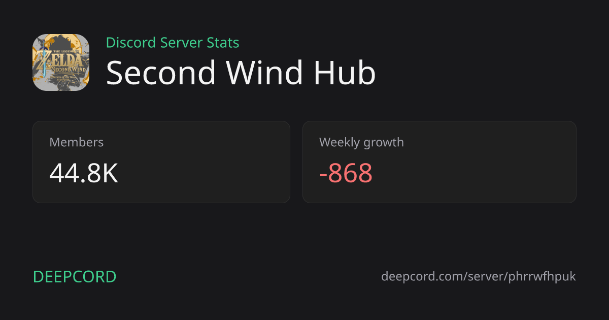Second Wind Hub - Discord Server | Deepcord