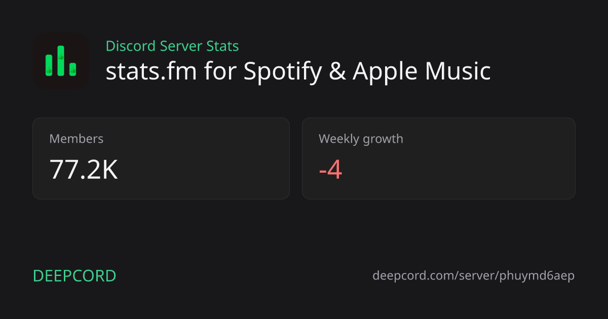 stats.fm for Spotify & Apple Music - Discord Server | Deepcord