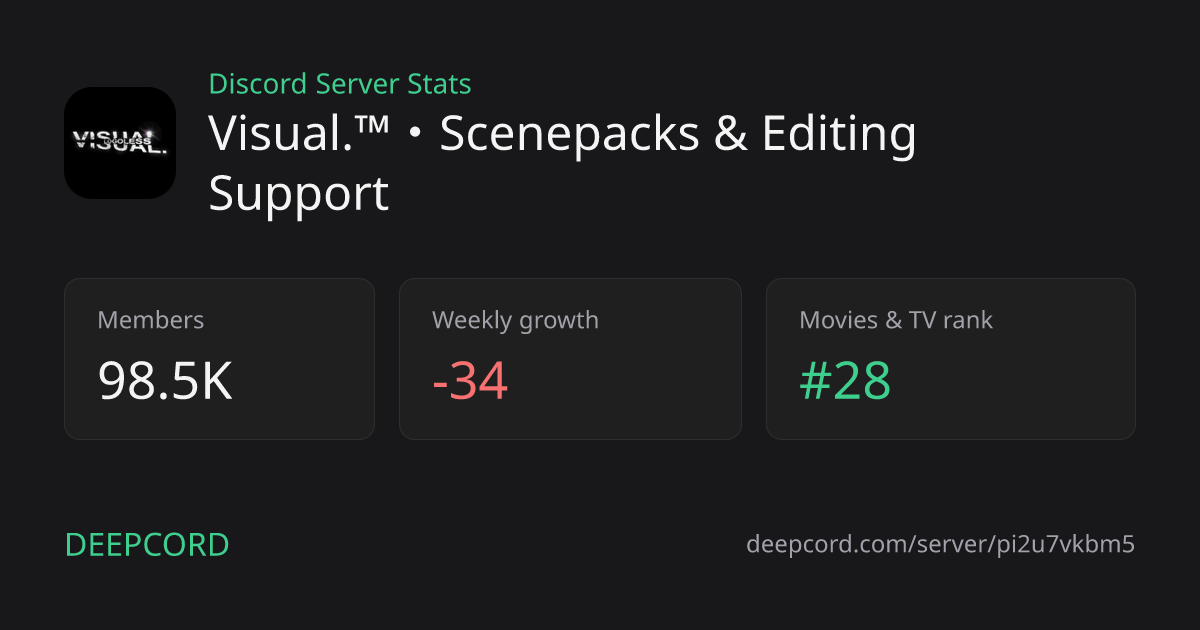 Visual.™・Scenepacks & Editing Support - Discord Server | Deepcord