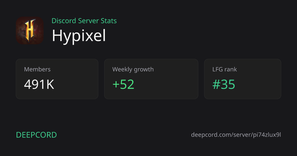 Hypixel - Discord Server | Deepcord