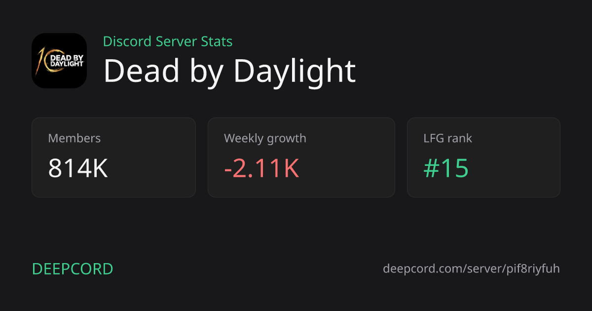 Dead by Daylight - Discord Server | Deepcord