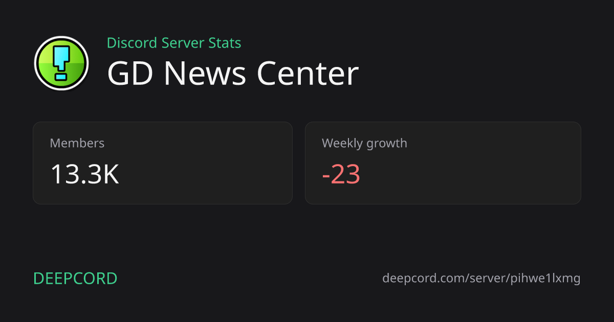 GD News Center - Discord Server | Deepcord