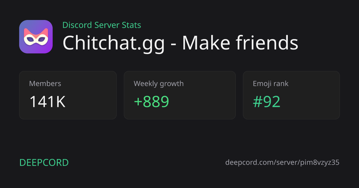 Chitchat.gg - Make friends - Discord Server | Deepcord
