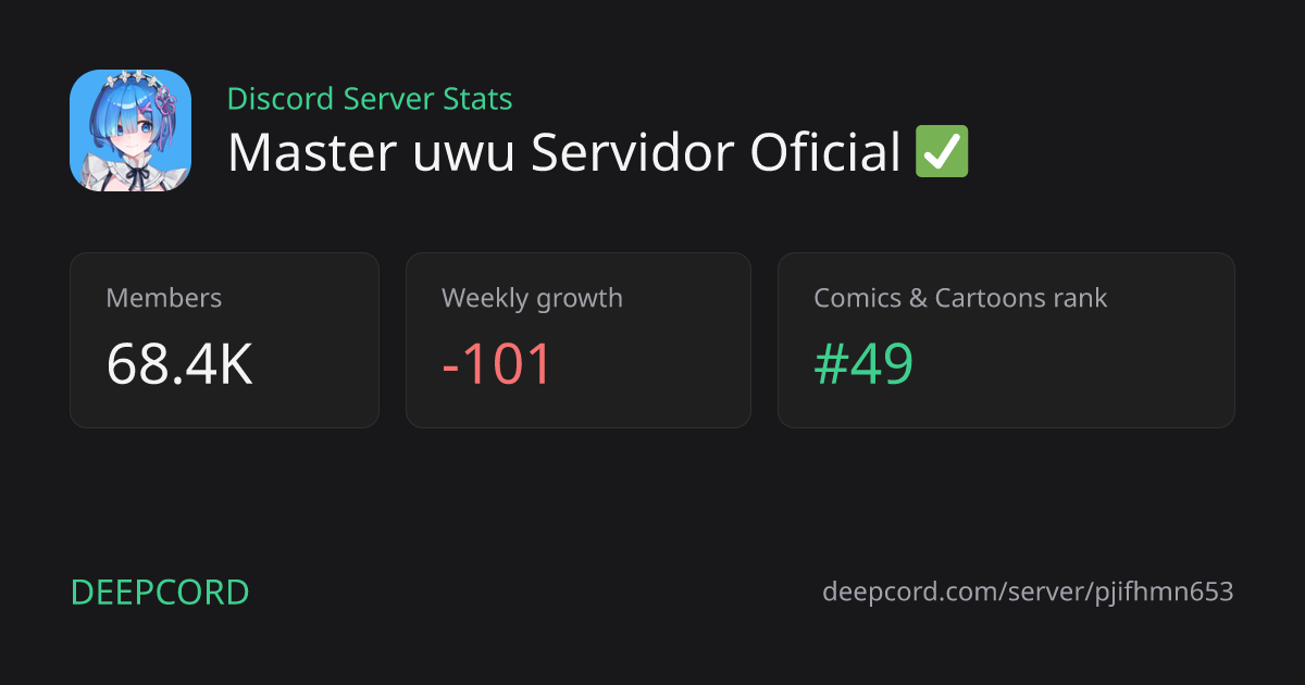 Master uwu Servidor Oficial - Discord Server | Deepcord