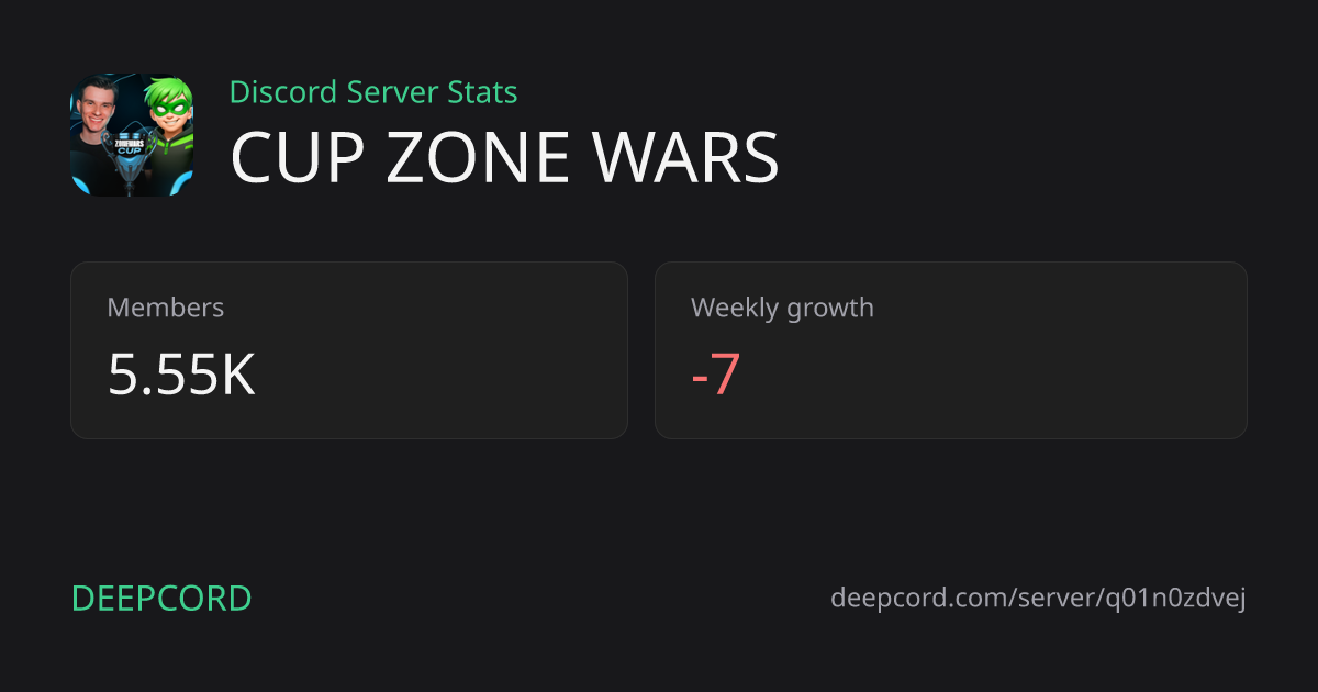 CUP ZONE WARS - Discord Server | Deepcord