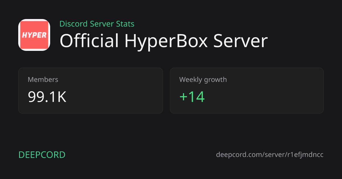 Official HyperBox Server - Discord Server | Deepcord