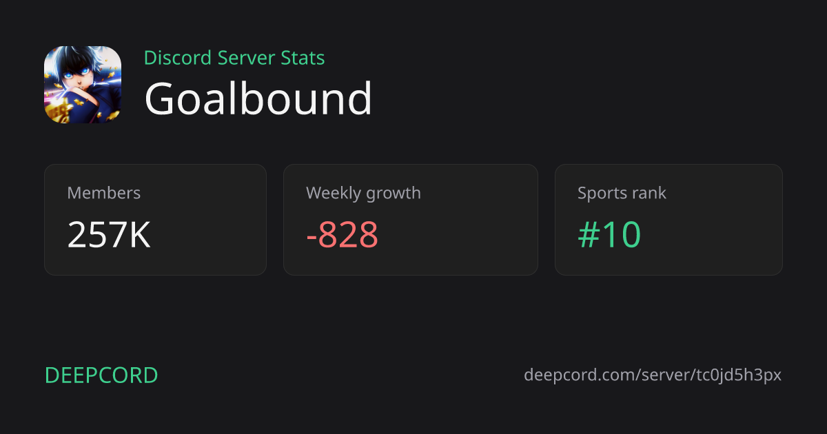 Goalbound - Discord Server | Deepcord