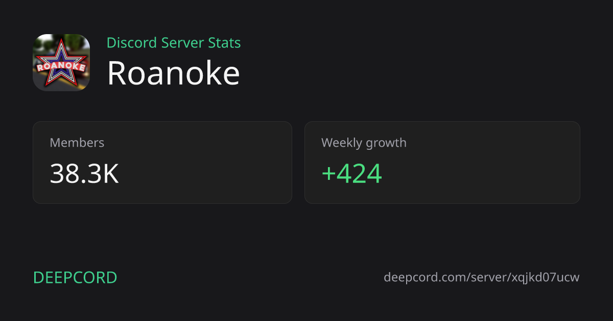 Roanoke - Discord Server | Deepcord