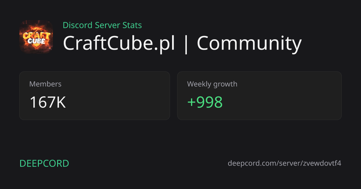 CraftCube.pl | Community - Discord Server | Deepcord